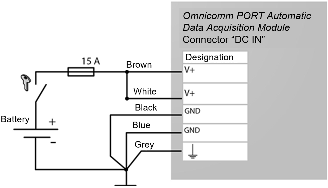 Power supply connection 