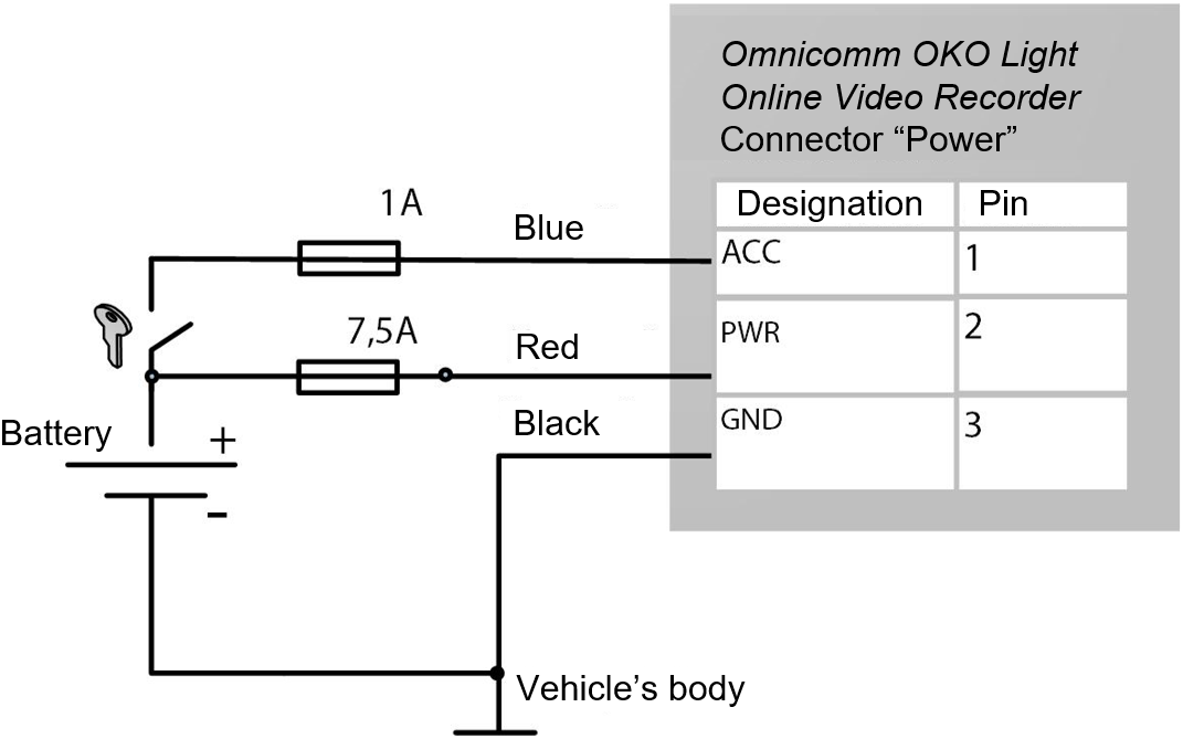  Without a ground disconnect switch 