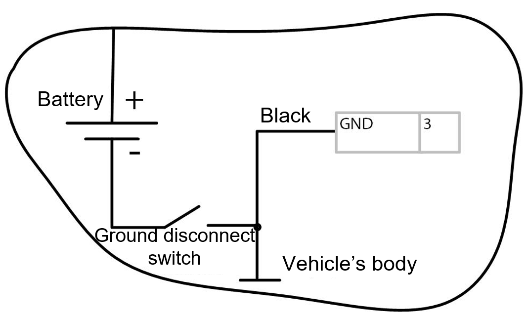  After the ground disconnect switch 