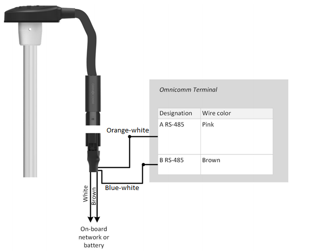 Connection of Omnicomm LLS 30160 fuel level sensor 