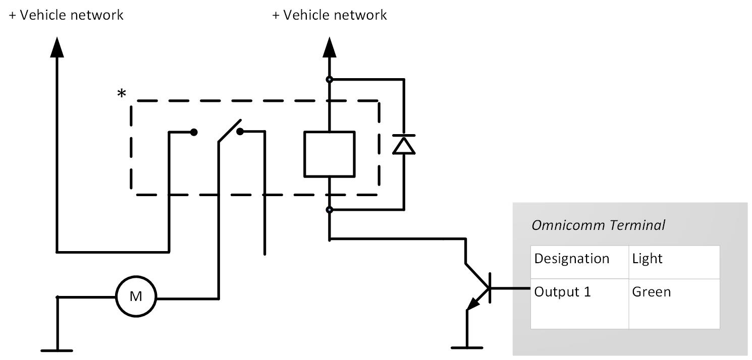 Connection of controlled equipment 