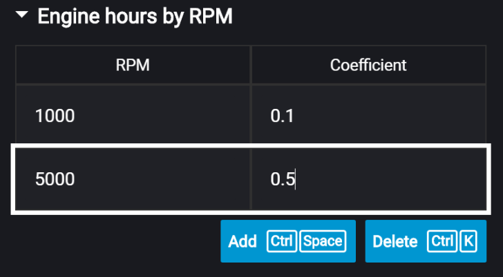  Engine by RPM 