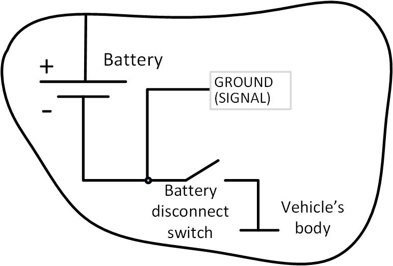 after ground disconnect switch 