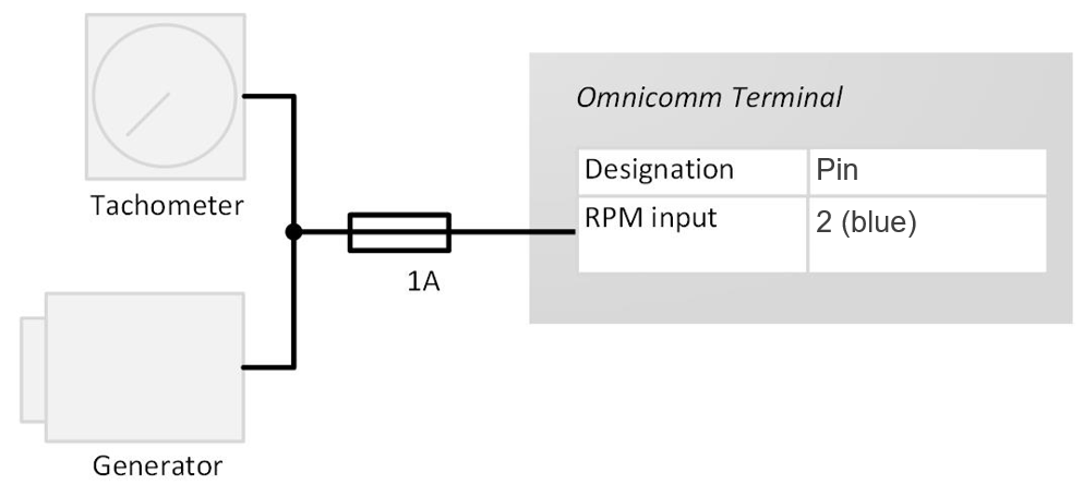 Connetion to tachometer 