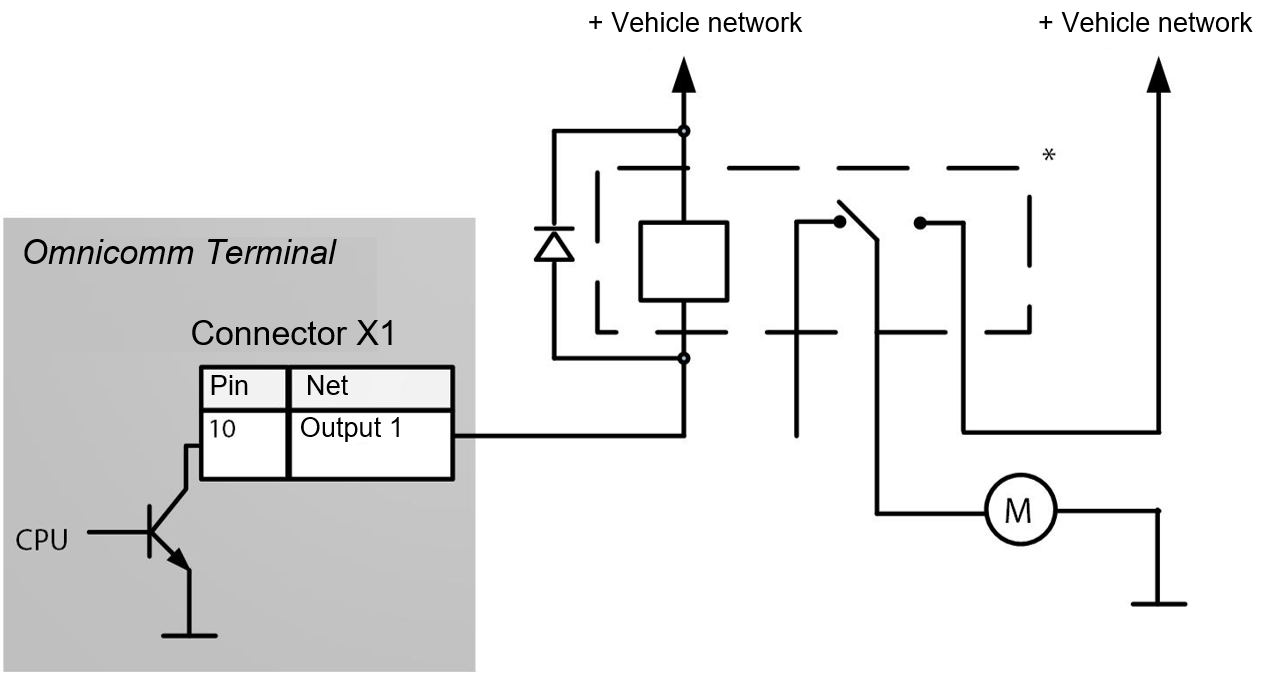 Connection of controlled equipment 