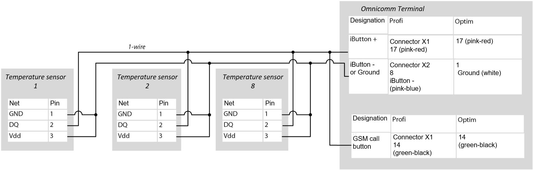 Connection of temperature sensors 