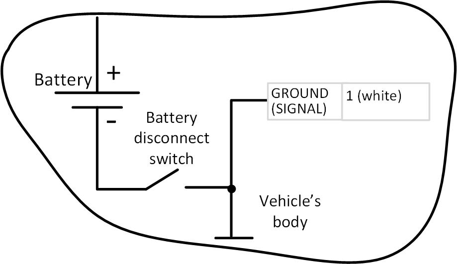 after ground disconnect switch 