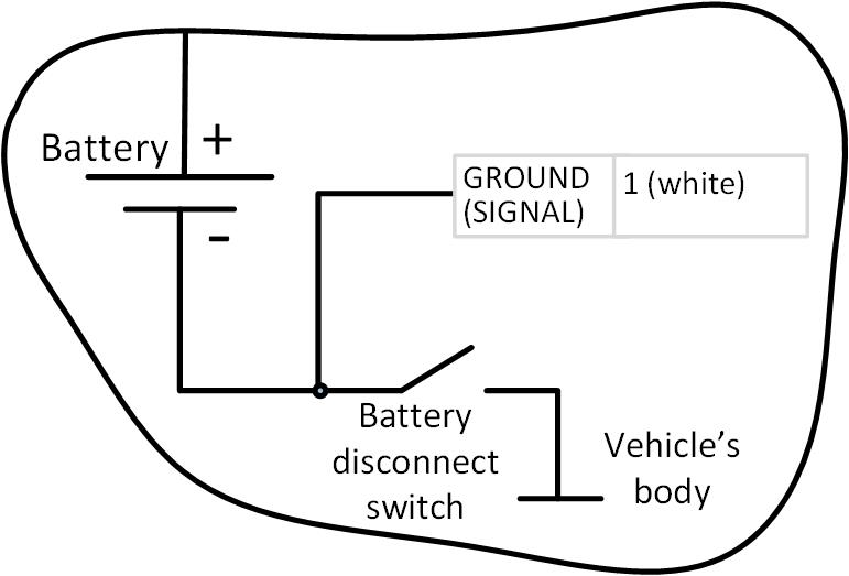 before ground disconnect switch 