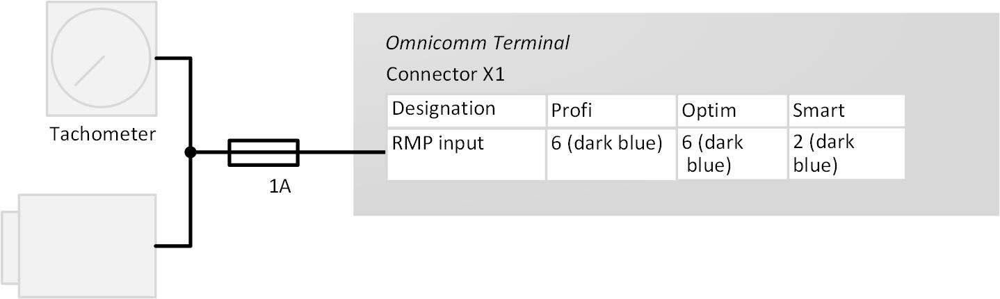 Connect to the tachometer 