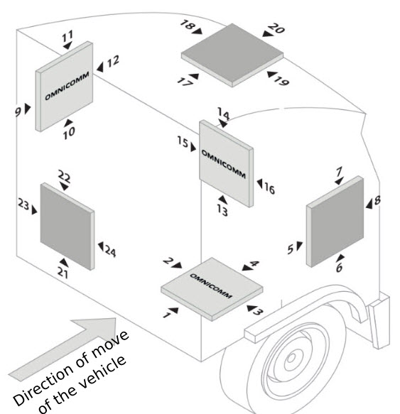 Terminal position 