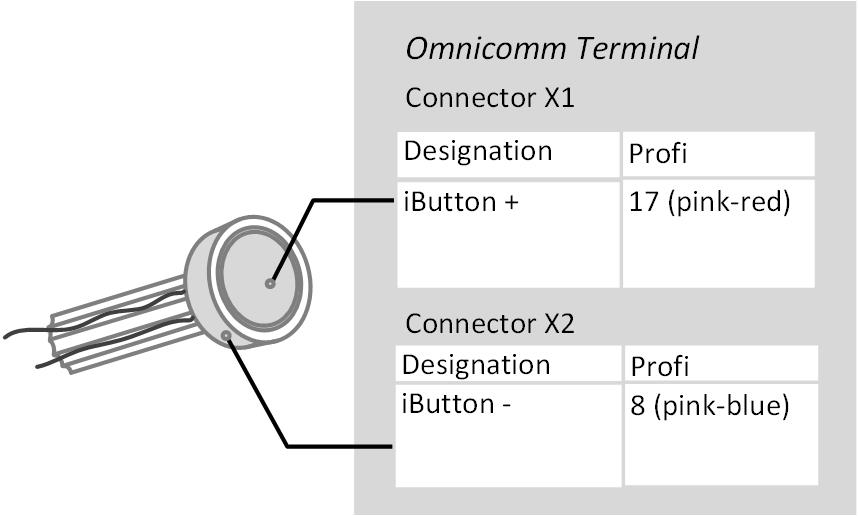 iButton Connection 