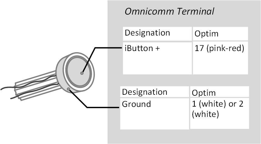 iButton Connection 