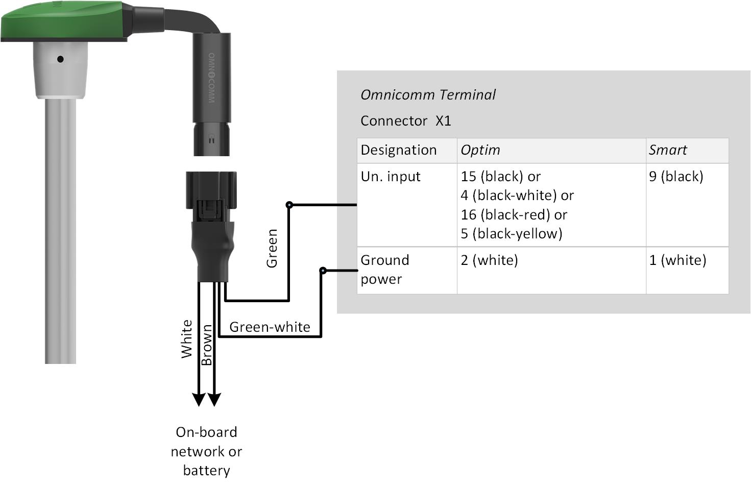 Connection of the Omnicomm fuel level sensor Omnicomm LLS 30160 