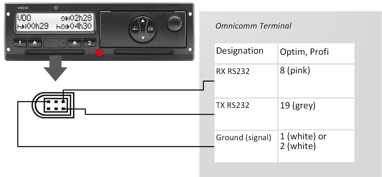 Tachograph 