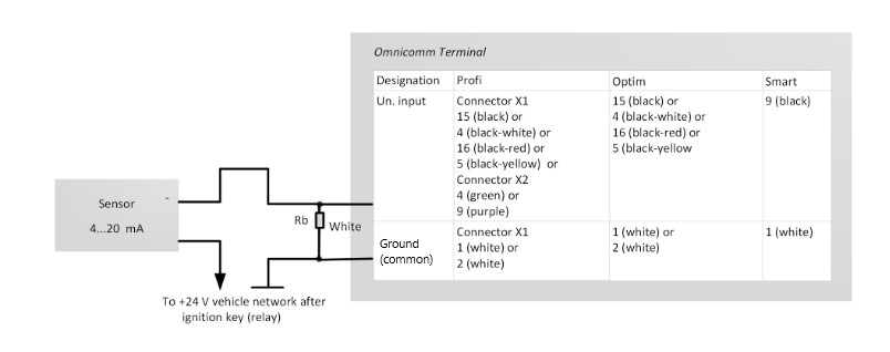 Connection of analog sensor with current output 