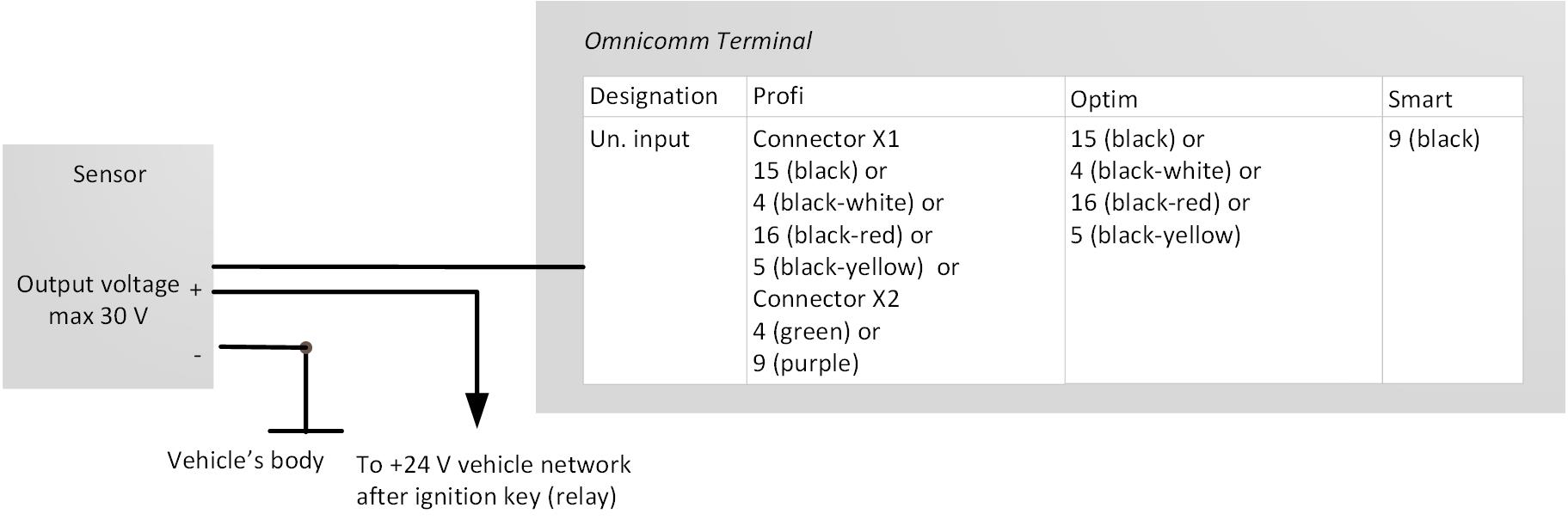 Connection of analog sensor with voltage output 