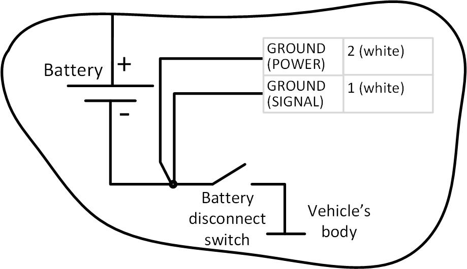 before ground disconnect switch 