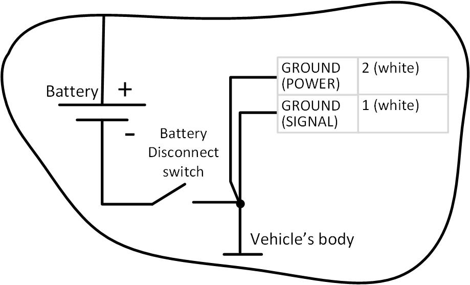 after ground disconnect switch 