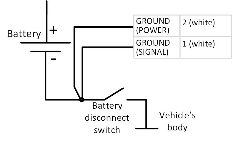 before ground disconnect switch 