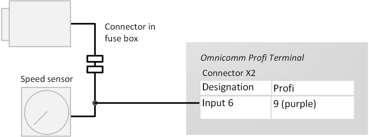 Connection to pulse speed sensor 