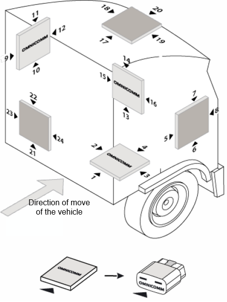 Terminal location 