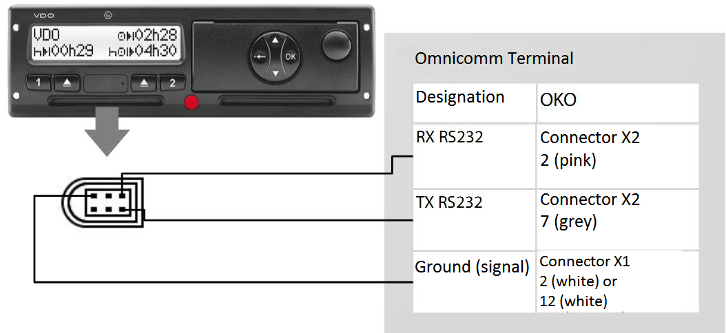 Tachograph 