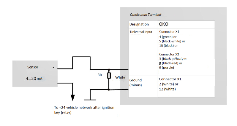 Connetion of analog sensor with current output 