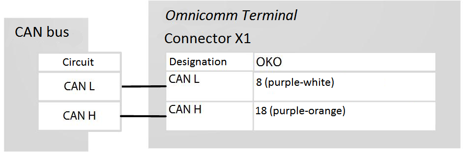 Connection to CAN bus 