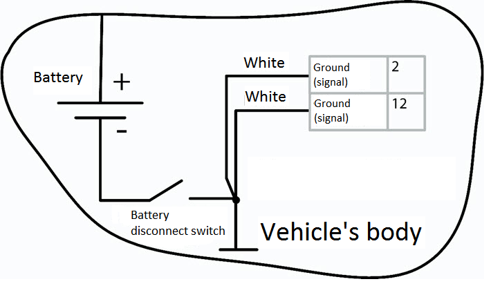 after ground disconnect switch 