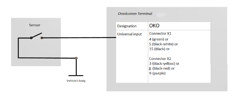 Connection of contact sensor 