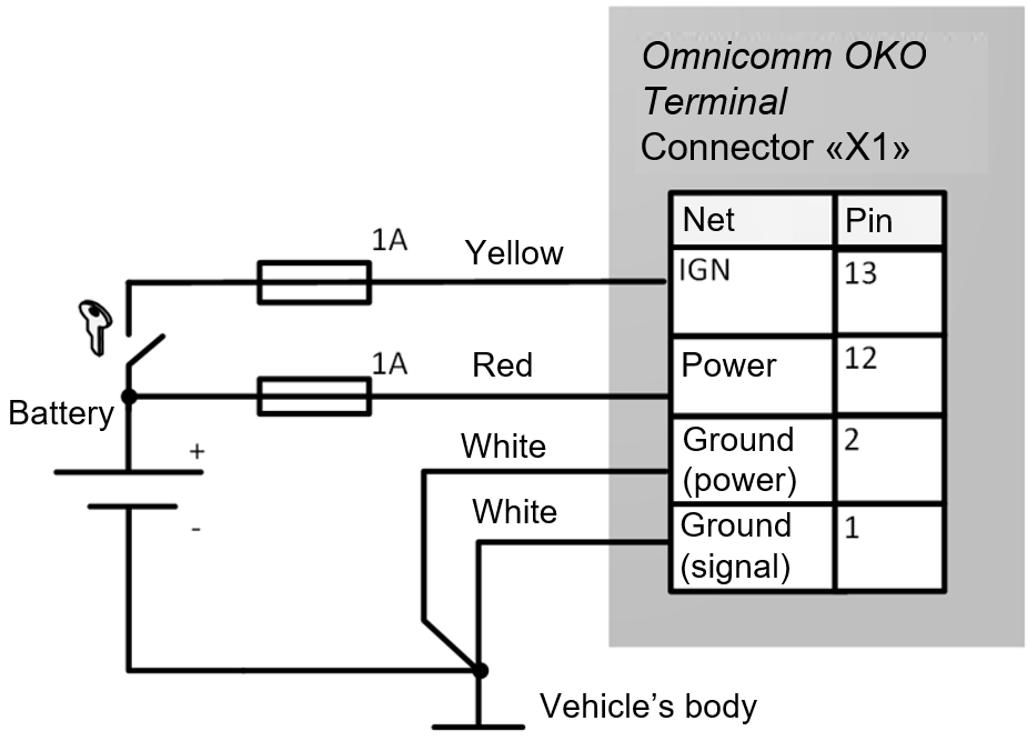 without ground disconnect switch 