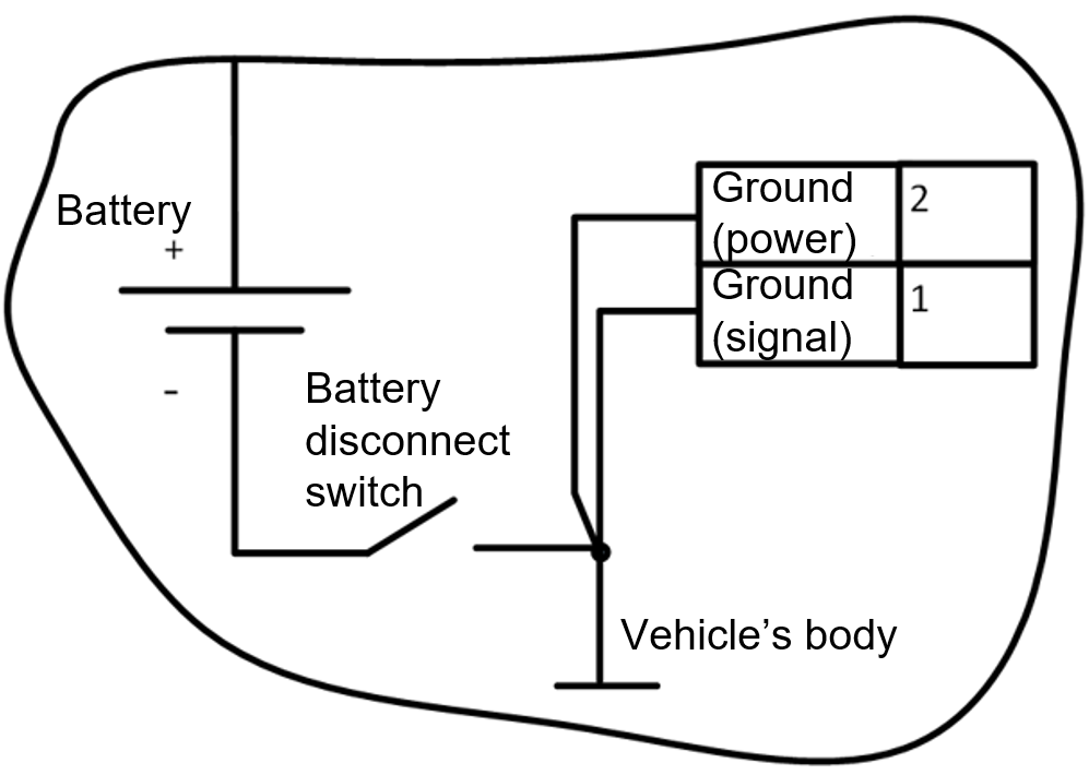 after ground disconnect switch 