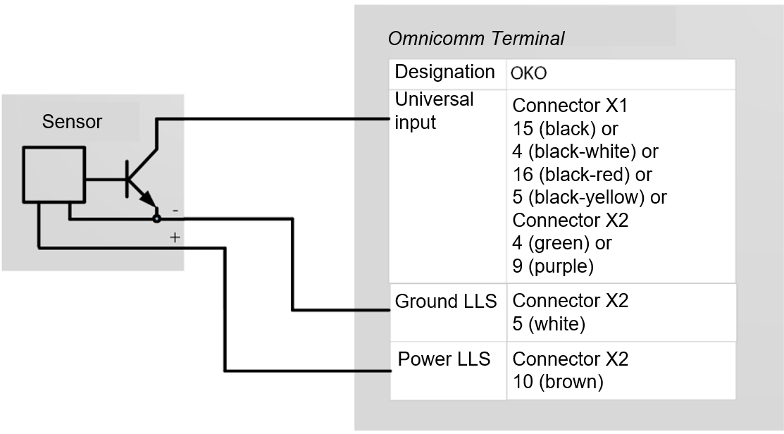 Connection of contactless sensor 