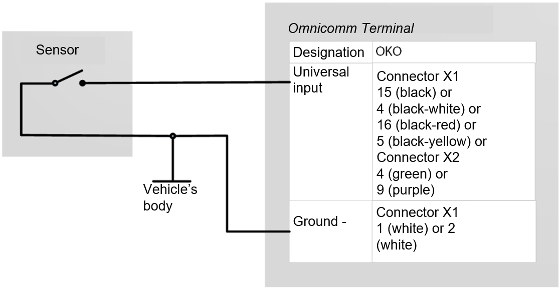 Connection of contact sensor 