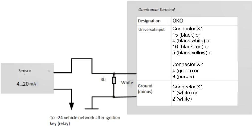 Connetion of analog sensor with current output 