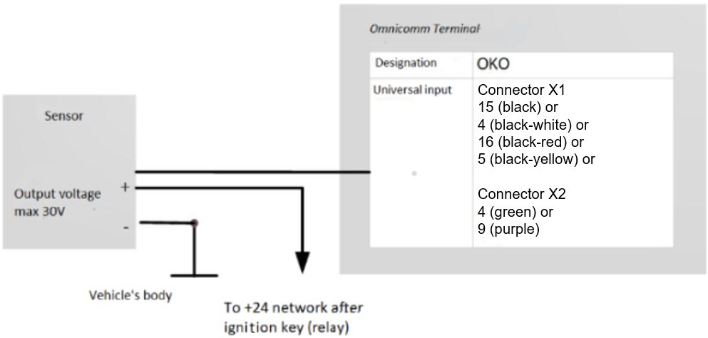 Connetion of analog sensor with voltage output 