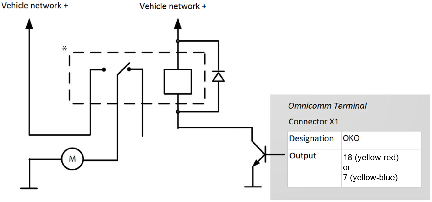 Connection of controlled equipment 