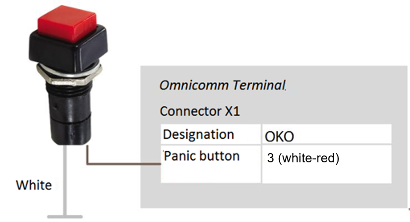 Panic button connection 