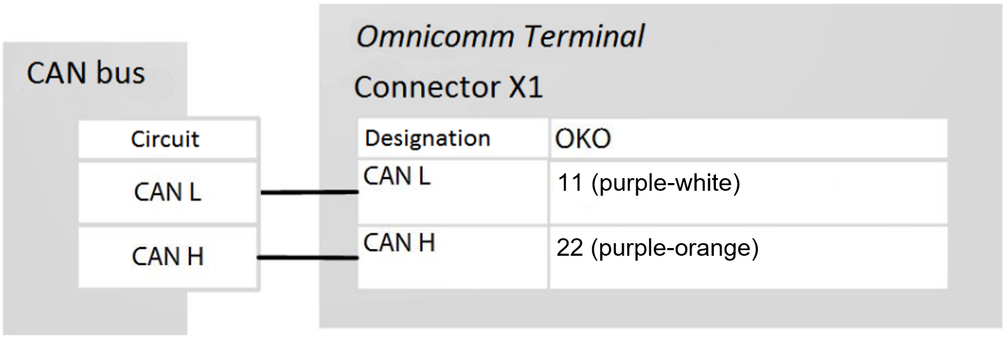 Connection to CAN bus 