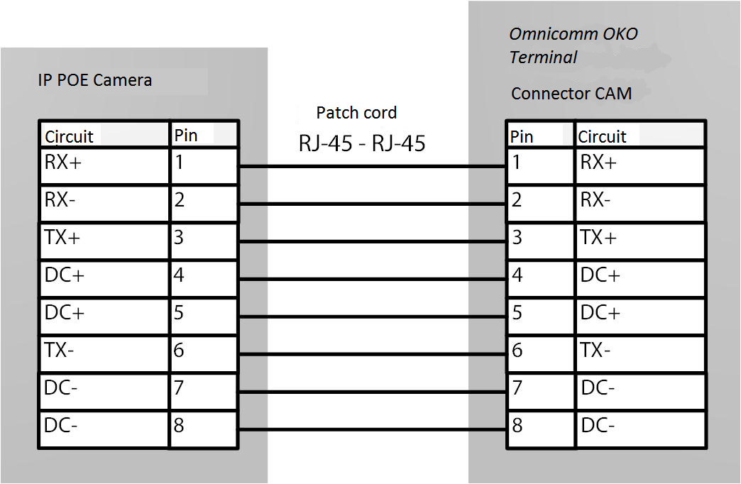 Connection of videocamera 