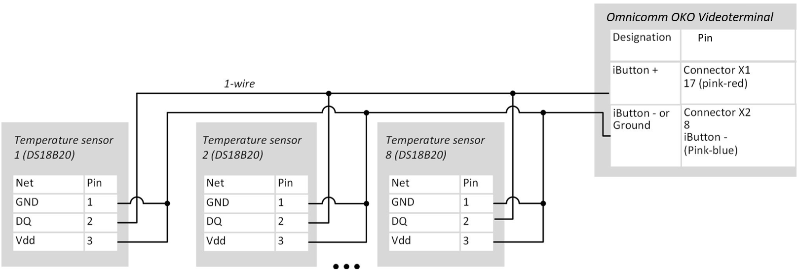 Connection of temperature sensors 