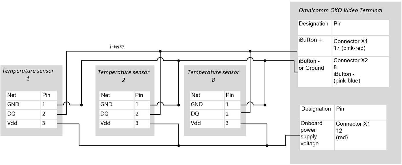 Connection of temperature sensors 