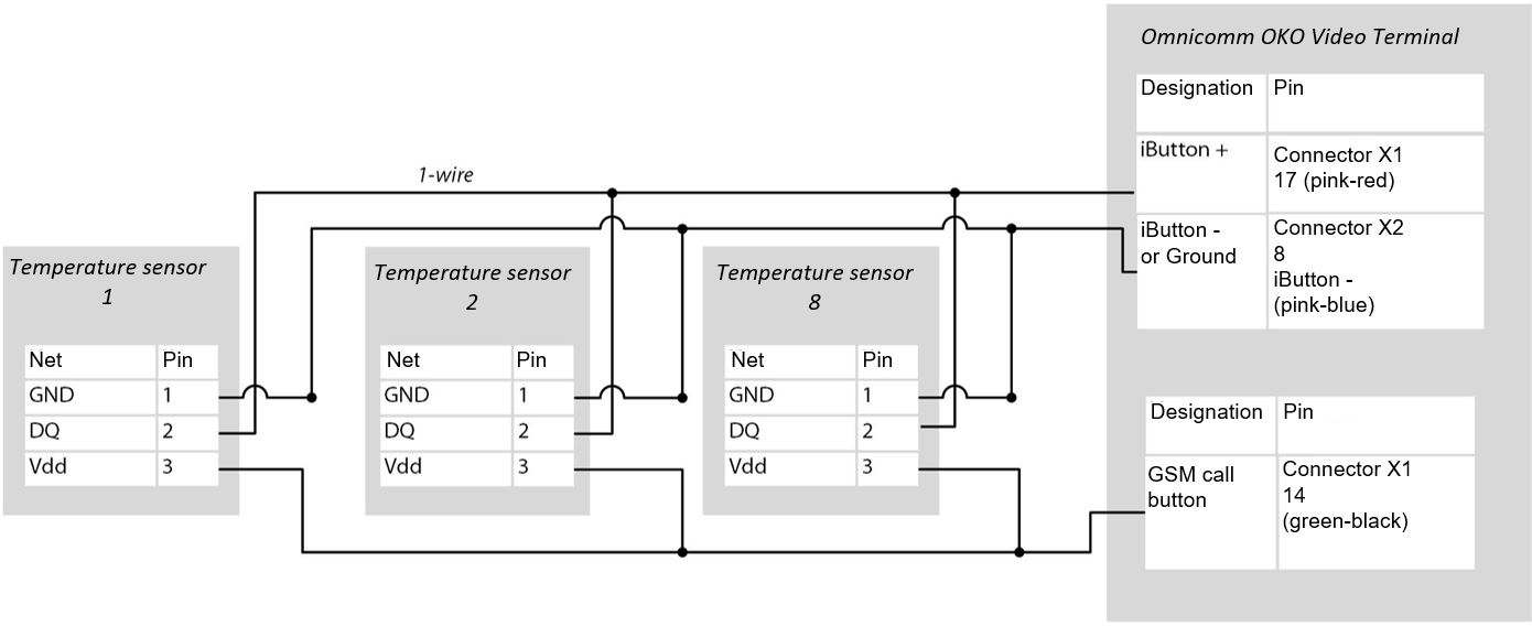 Connection of temperature sensors 