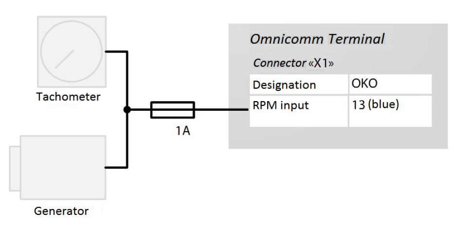 Connection to tachometer 