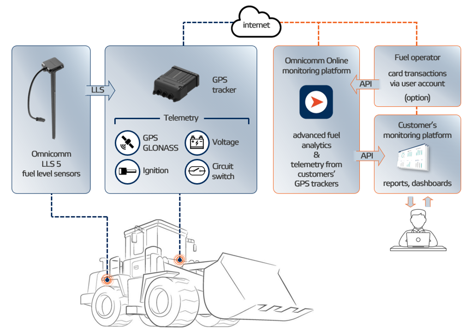 Выбор места установки датчика Omnicomm LLS 