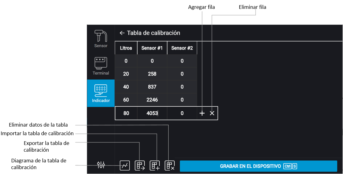 Omnicomm Configurator Omnicomm Configurator