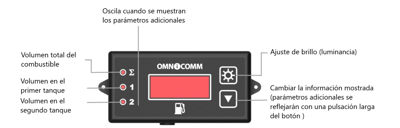 Significado de las luces del indicador  