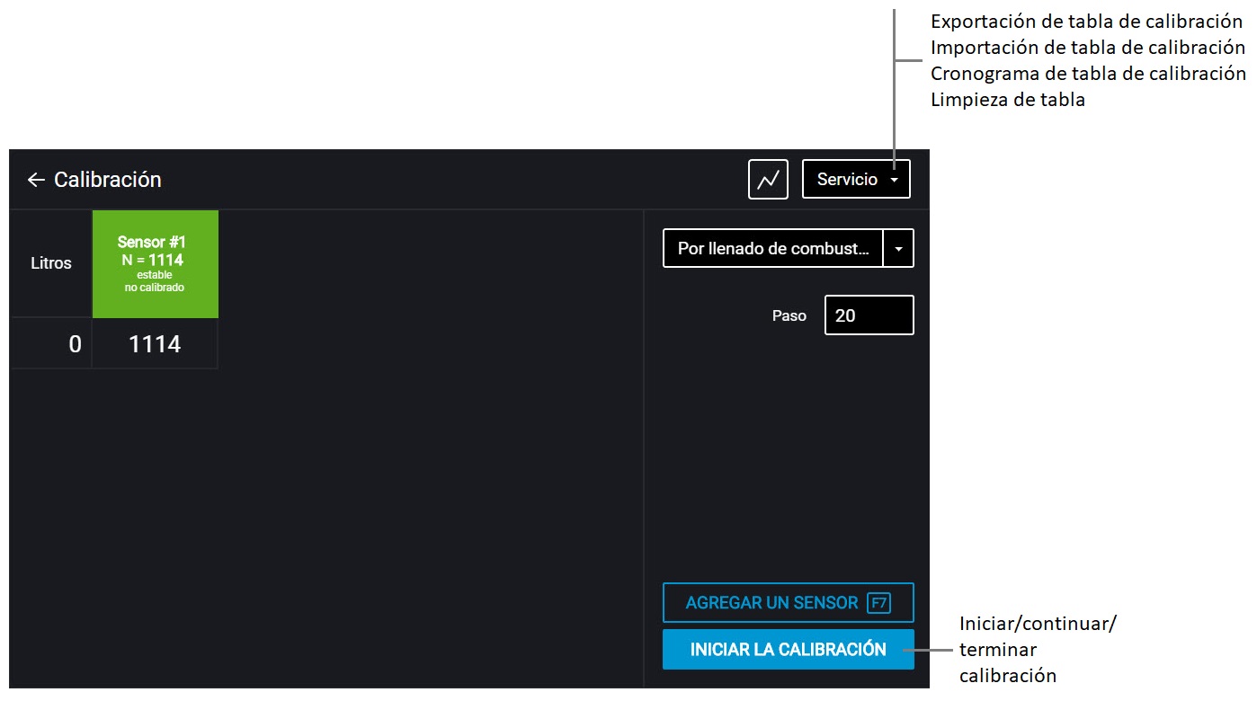 Container gauging on PC  