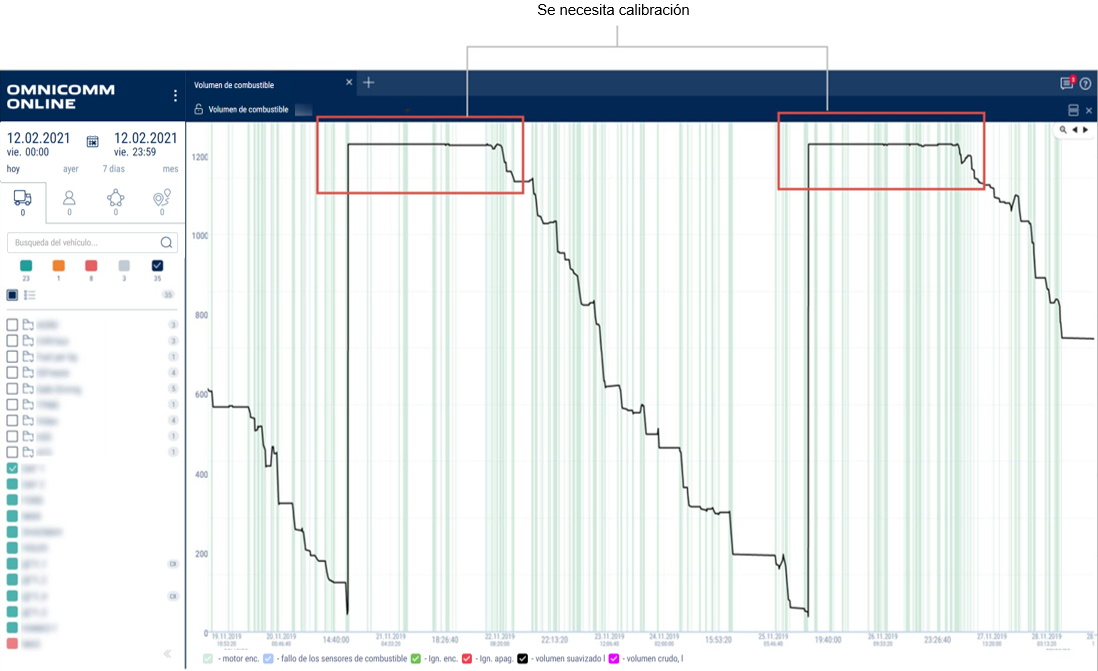 El informe "Volumen de combustible" El informe "Volumen de combustible"