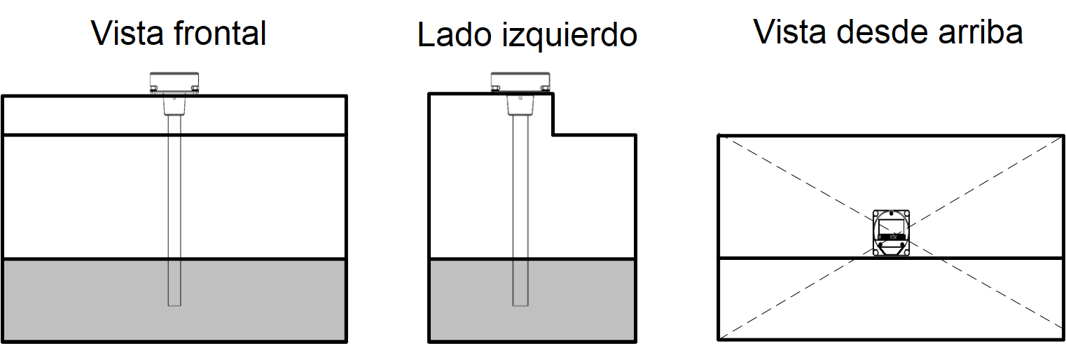 Seleccione la ubicación para la instalación del sensor Omnicomm LLS Seleccione la ubicación para la instalación del sensor Omnicomm LLS